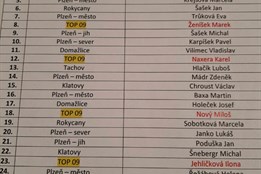 Koho budete volit? Známe společnou kandidátku ODS a TOP 09